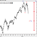 20140316DAX日線圖