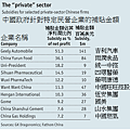 經濟學人：中國補貼統一中控、中國旺旺