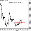 20140324白銀日線圖