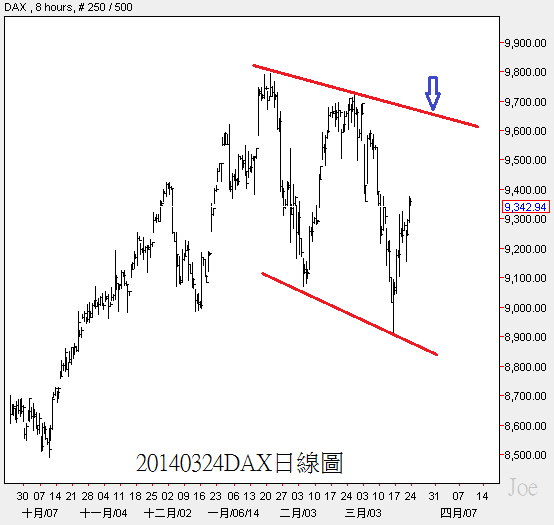 20140324DAX日線圖