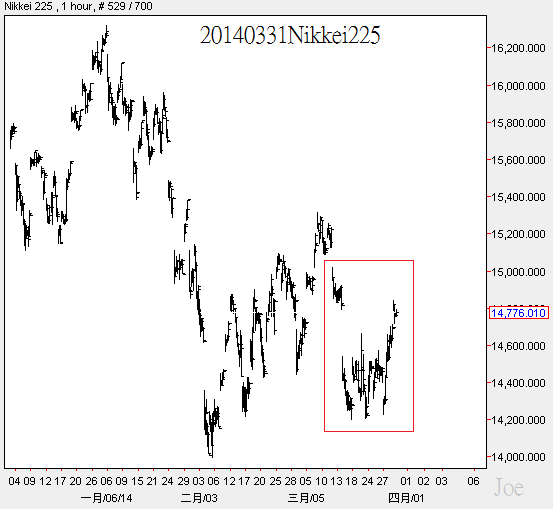 20140331Nikkei225