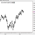 20140407GBP日線圖