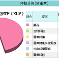 20140328XLV持股