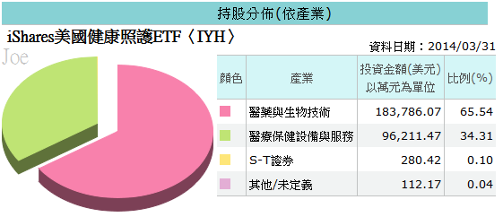 20140328IYH持股