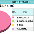 20140328IYH持股