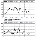 2009Q1~2013Q4歐元區國際資金流狀況