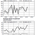 2009Q1~2013Q3日本國際資金流狀況