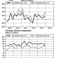 2009Q1~2013Q4美國際資金流狀況