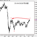 20140420GBP周線圖