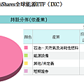 20140430IXC持股