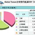 20140430GEX持股