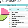 20140430ICLN持股