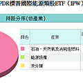 20140430IPW持股