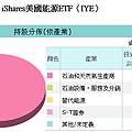 20140430IYE持股