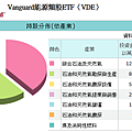 20140430VDE持股