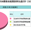 20140430XOP持股