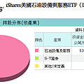 20140430IEZ持股