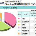 20140430QCLN持股