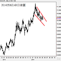 20140506ZAR日線圖