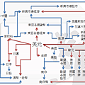 20140512國際商品連動性