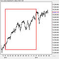 20140517道瓊指數日線圖