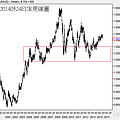 20140524EUR周線圖