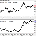 20140527AUD對JPY日線圖