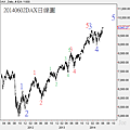 20140602DAX日線圖