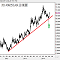 20140605ZAR日線圖