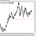 20140615EUR周線圖