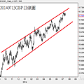 20140713GBP日線圖