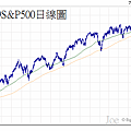 20140719S&P500日線圖