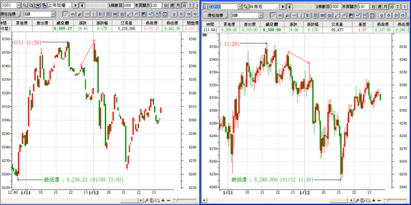 0112 大盤 vs 期貨.bmp 0112 大盤 vs 期貨.bmp