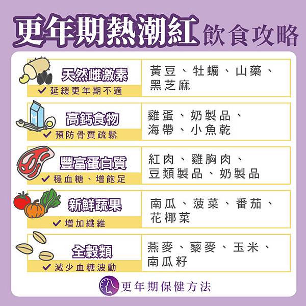 更年期熱潮紅飲食-01.jpg 更年期熱潮紅飲食-01.jpg