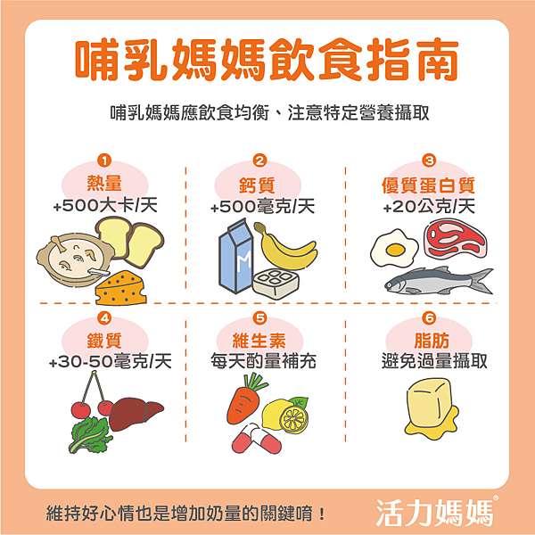我的有效發奶方法 發奶食物 奶水滾滾來 哺乳育兒生活點滴 喬琳媽 痞客邦