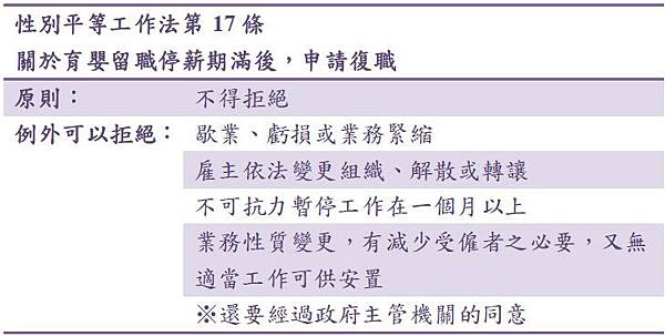 勞動法 留職停薪期滿 申請復職被公司拒絕 這樣合法嗎 厝邊好律師 痞客邦 勞動法 留職停薪期滿 申請復職被公司拒絕 這樣合法嗎 厝邊好律師 痞客邦