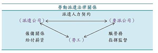 勞動派遣法律關係１.jpg