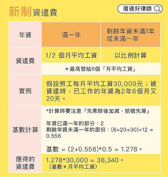 厝邊好律師-新制資遣費計算說明.jpg 厝邊好律師-新制資遣費計算說明.jpg
