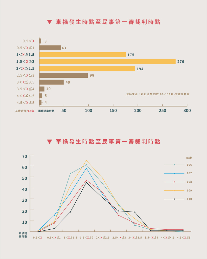 法律小學堂 - 車禍賠償訴訟時間有多長？想加快流程怎麼做？-表格.jpg