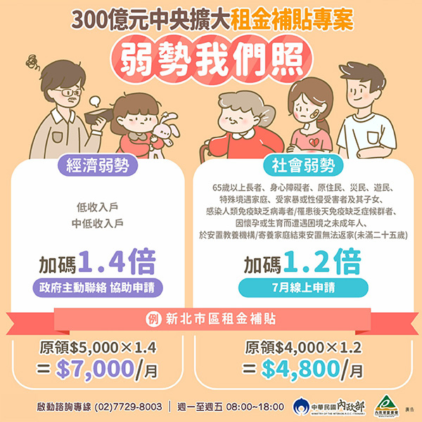 富喬物業-300億中央租金補貼.jpg