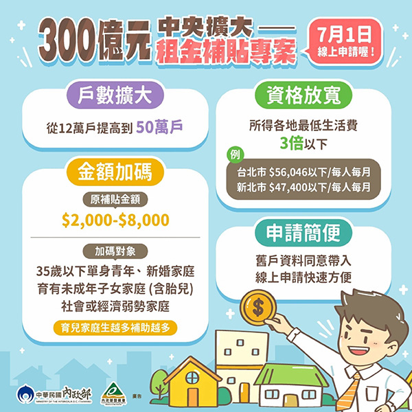 富喬物業-300億中央租金補貼專案.jpg