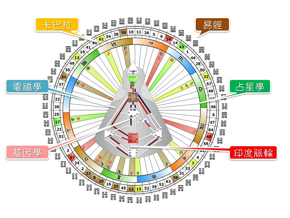 簡報1