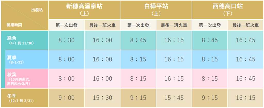 北陸 | 新穗高纜車 媲美阿爾卑斯山雪景 高山奧飛驒溫泉鄉必