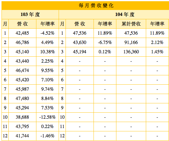 螢幕快照 2015-04-13 下午8.48.19