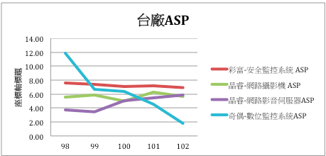 螢幕快照 2015-05-06 上午11.31.04