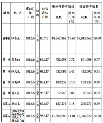 螢幕快照 2015-05-06 上午11.31.40