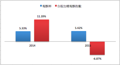 螢幕快照 2015-12-31 下午2.48.26.png