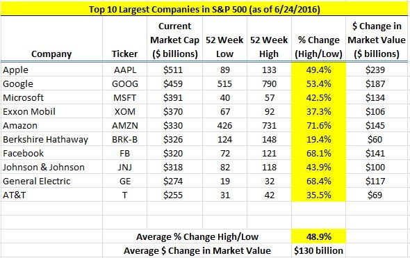 52-week-fluctuations-June-2016.jpg