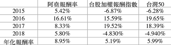 螢幕快照 2019-01-02 下午5.04.27.png