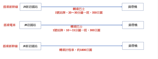 【日本百選賞櫻名所】山口縣岩國錦帶橋 、吉香公園賞櫻（含交通